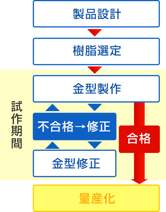 通常の場合