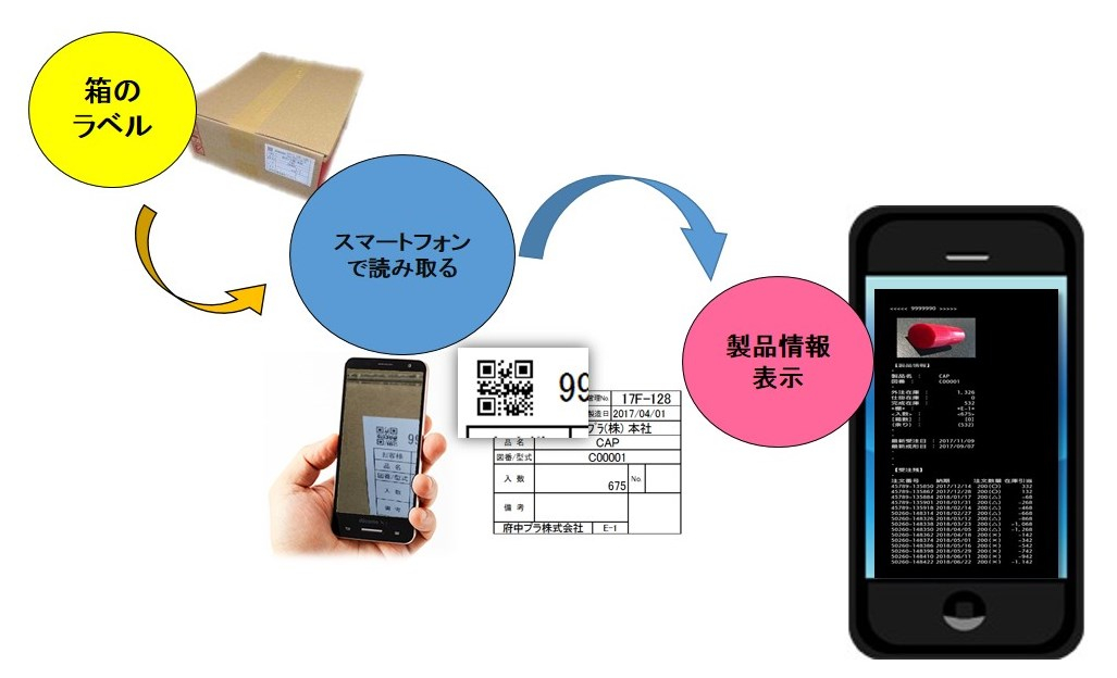 製品情報アプリ,IoT,スマートファクトリー